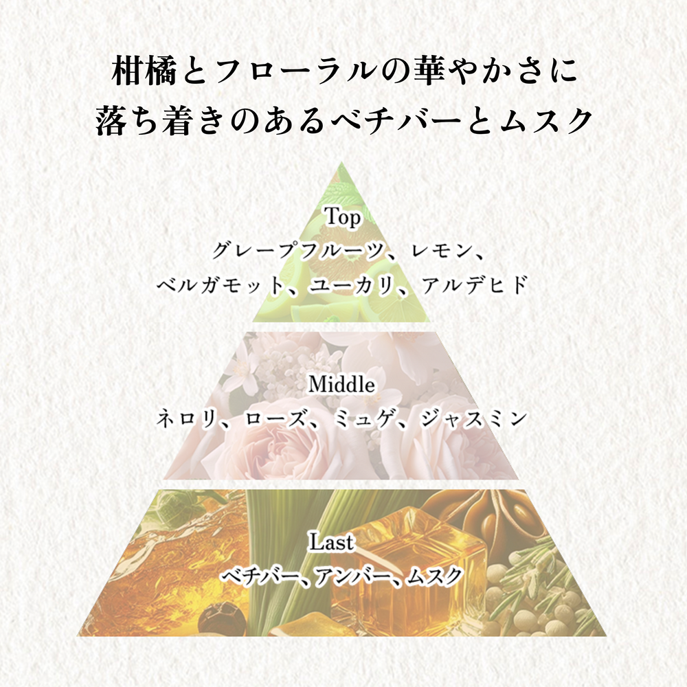 Buddy 香水セット